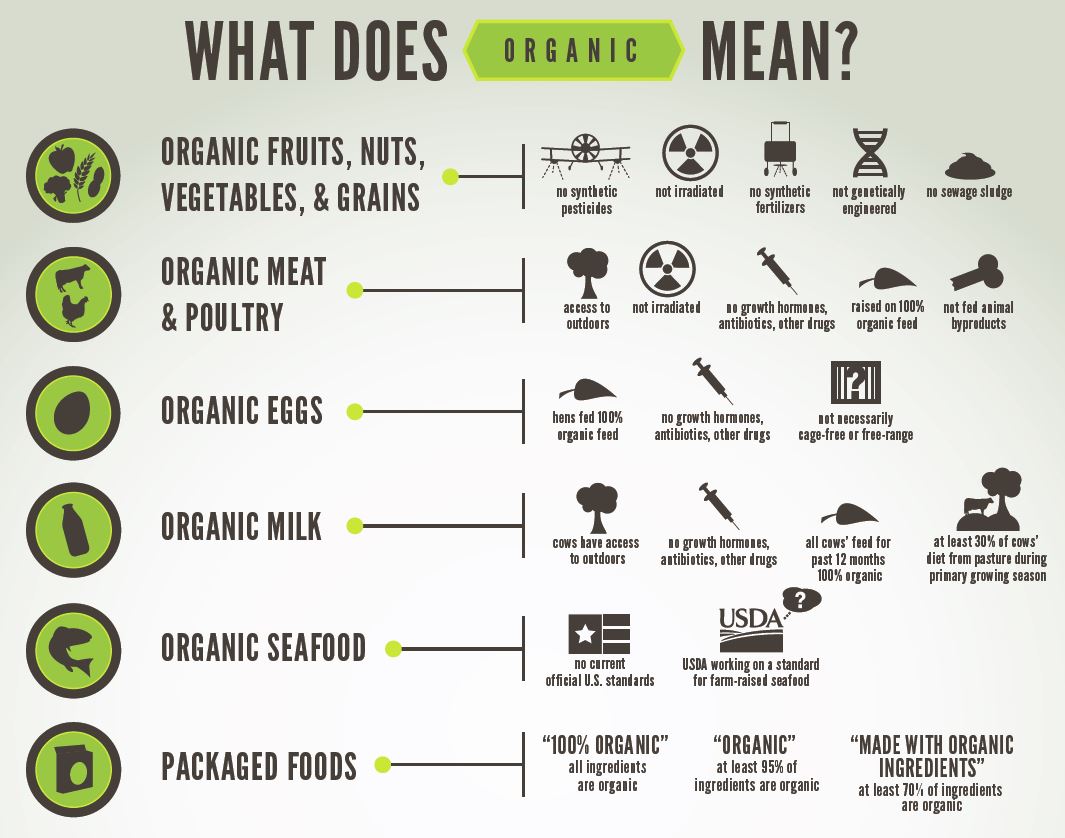 what-do-all-those-food-labels-mean-sci4ga